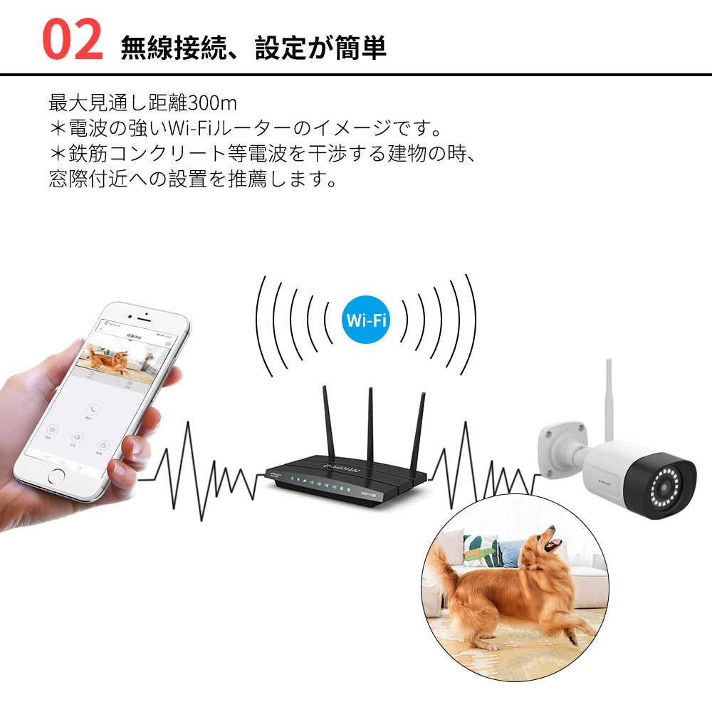 JuanCloud 300万画素バレット型カメラA