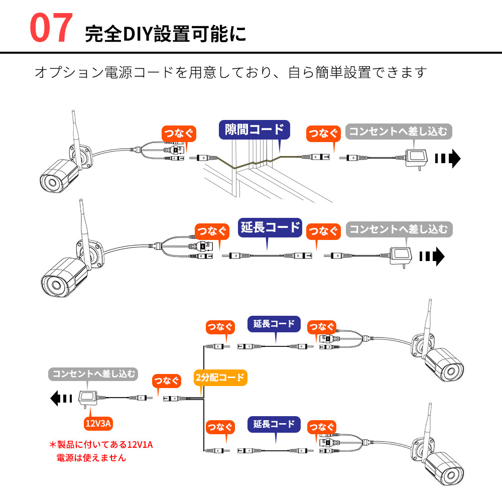 JuanCloud 300万画素バレット型カメラA