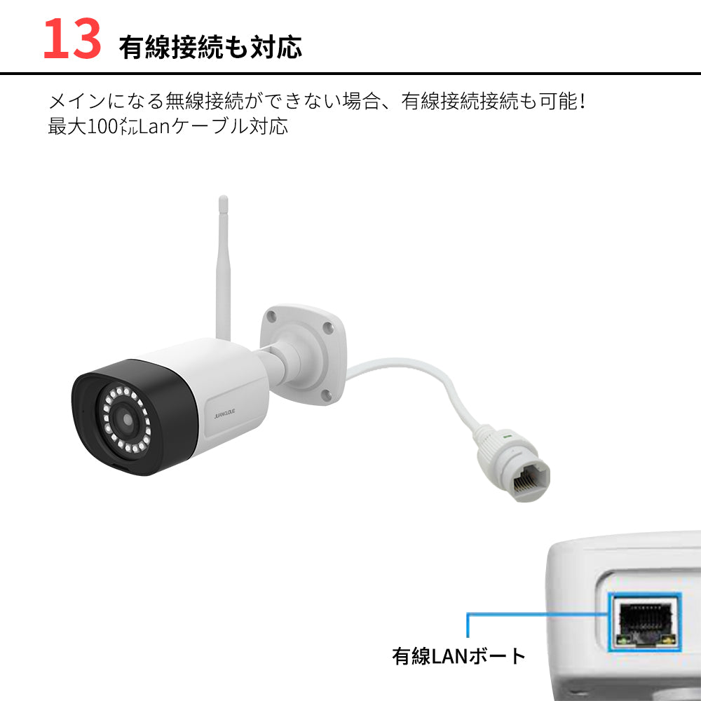 JuanCloud 300万画素バレット型カメラA