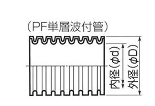 未来工業 PF管 ミラフレキSS ミルキーホワイト