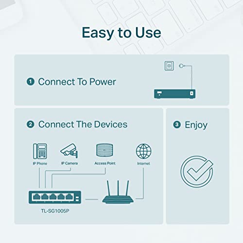 TP-Link スイッチングPoEハブ ギガビット 5ポート