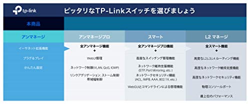 TP-Link スイッチングハブ ギガビット 5ポート