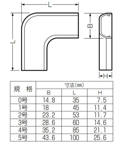 未来工業 プラモール付属品 曲ガリ グレー
