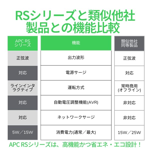 APC 無停電電源