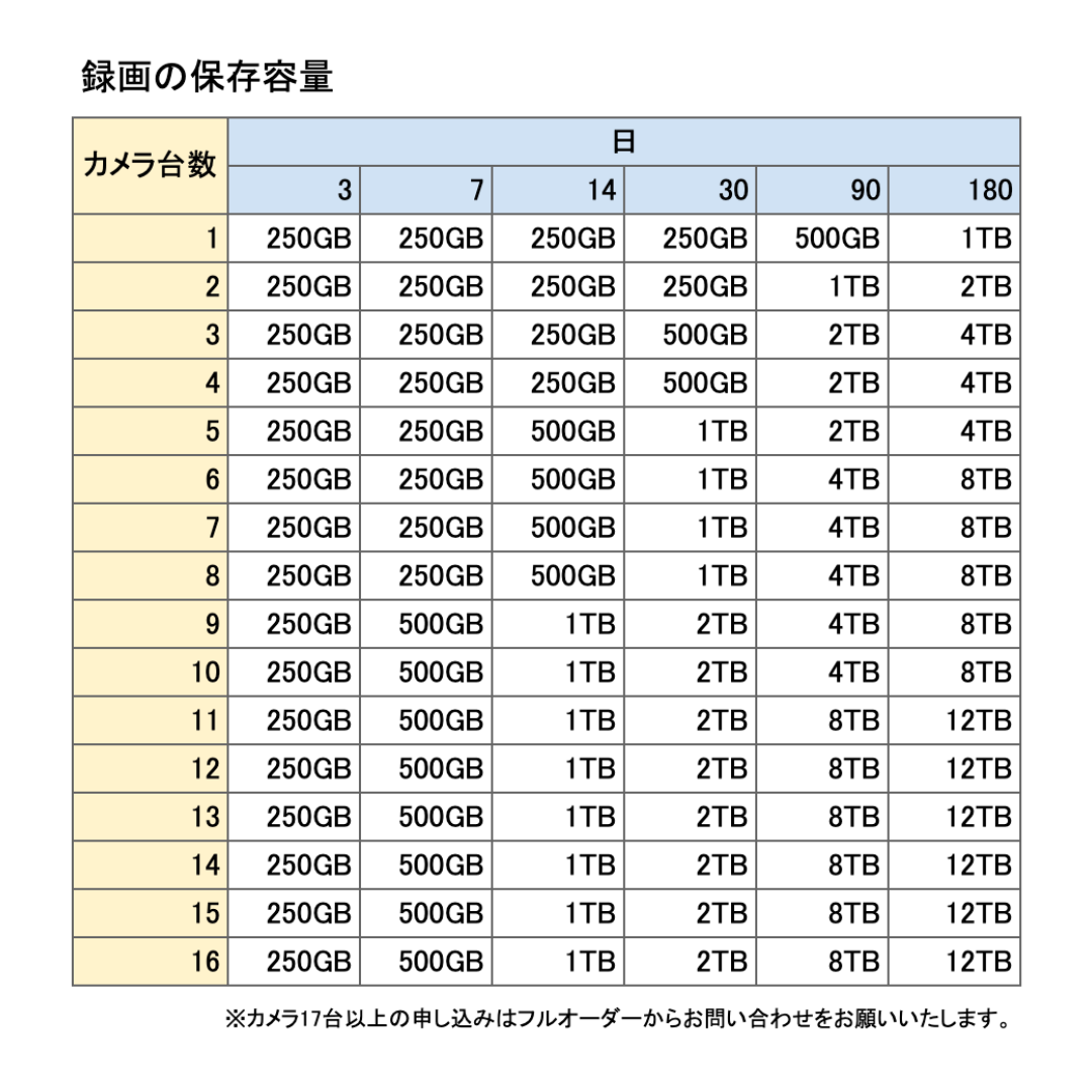録画容量 4TB